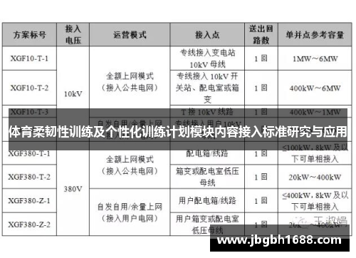 体育柔韧性训练及个性化训练计划模块内容接入标准研究与应用