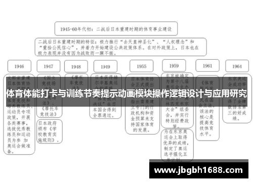 体育体能打卡与训练节奏提示动画模块操作逻辑设计与应用研究