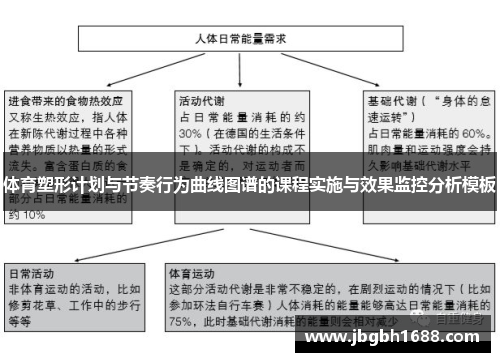 体育塑形计划与节奏行为曲线图谱的课程实施与效果监控分析模板