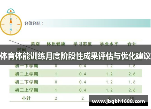 体育体能训练月度阶段性成果评估与优化建议