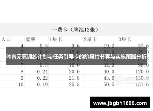 体育无氧训练计划与任务引导卡的阶段性节奏与实施策略分析
