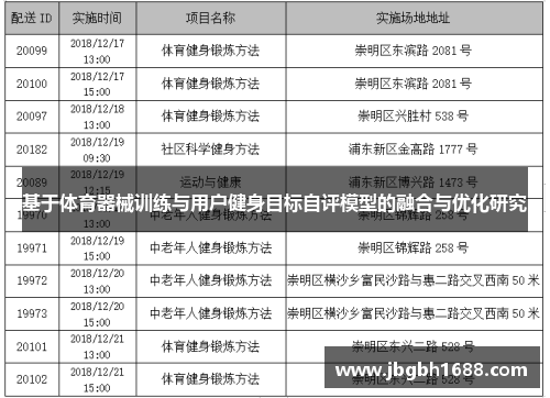 基于体育器械训练与用户健身目标自评模型的融合与优化研究